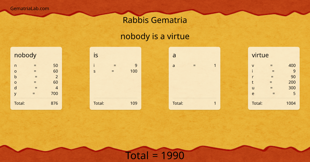 nobody is a virtue in rabbis Gematria